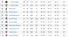 詹姆斯加盟助阵步行者，哈利伯顿让贤新星崛起，新赛季球队展望