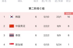 比利时德布劳内绝杀逆胜威尔士，世预赛首战告捷